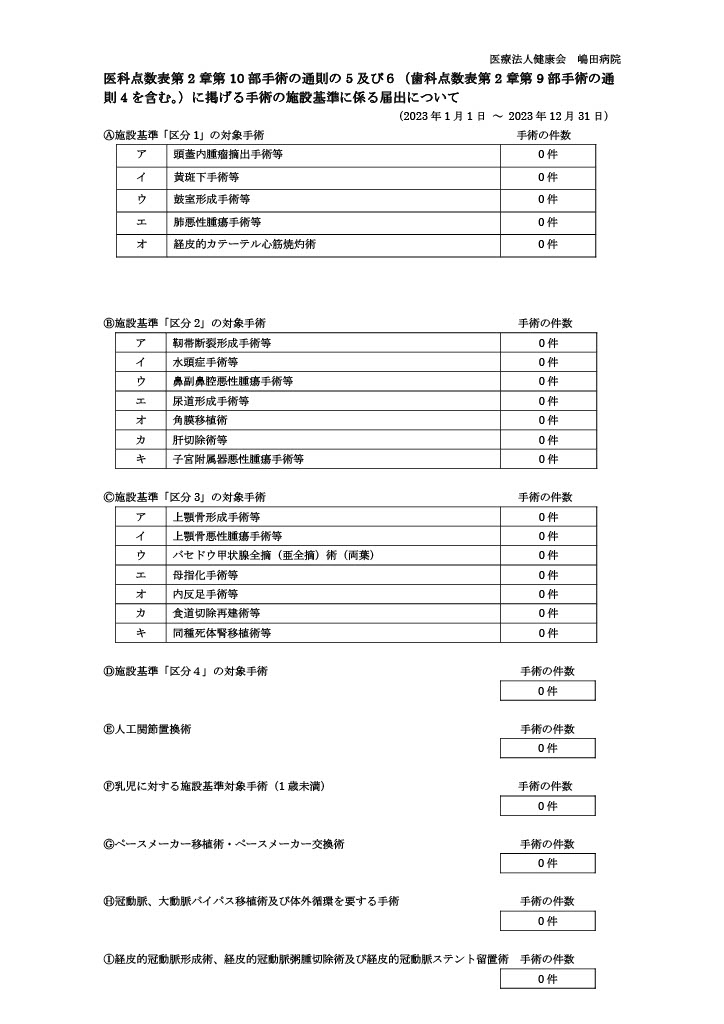 令和6年医科点数表第2章第10部手術の通則の5煙