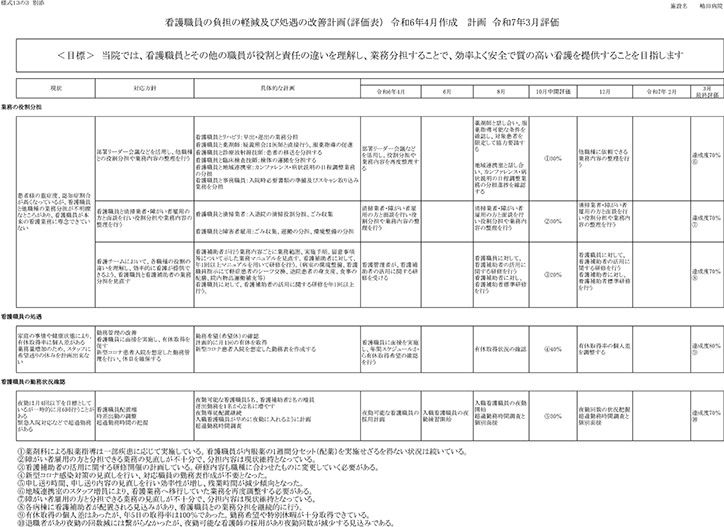 令和7年看護職員の負担の軽減及び処遇の改善計画　評価