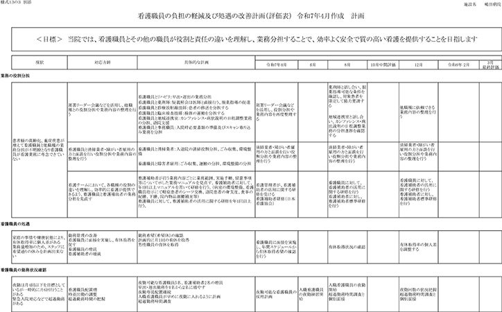 令和7年看護職員の負担の軽減及び処遇の改善　計画