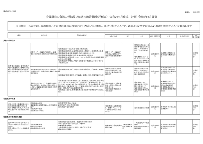 令和8年看護職員の負担の軽減及び処遇の改善計画　評価