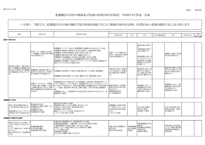 令和8年看護職員の負担の軽減及び処遇の改善　計画