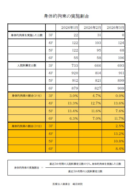 保険診療上の留意事項 2026年度診療報酬改定／ 主なポイント | 東京歯科保険医協会