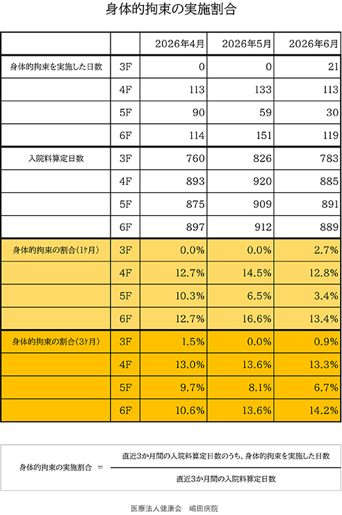 身体的拘束(掲示)令和6年5月