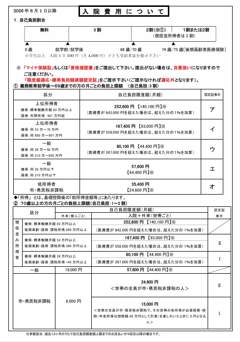入院費用について（地域病棟・回復期用）2026年6月から