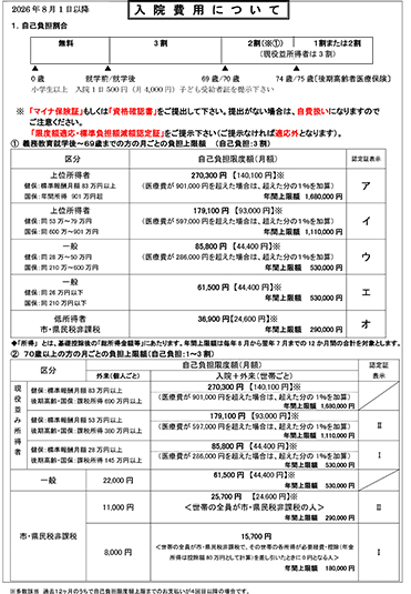 入院費用について（地域病棟・回復期用）2026年8月から